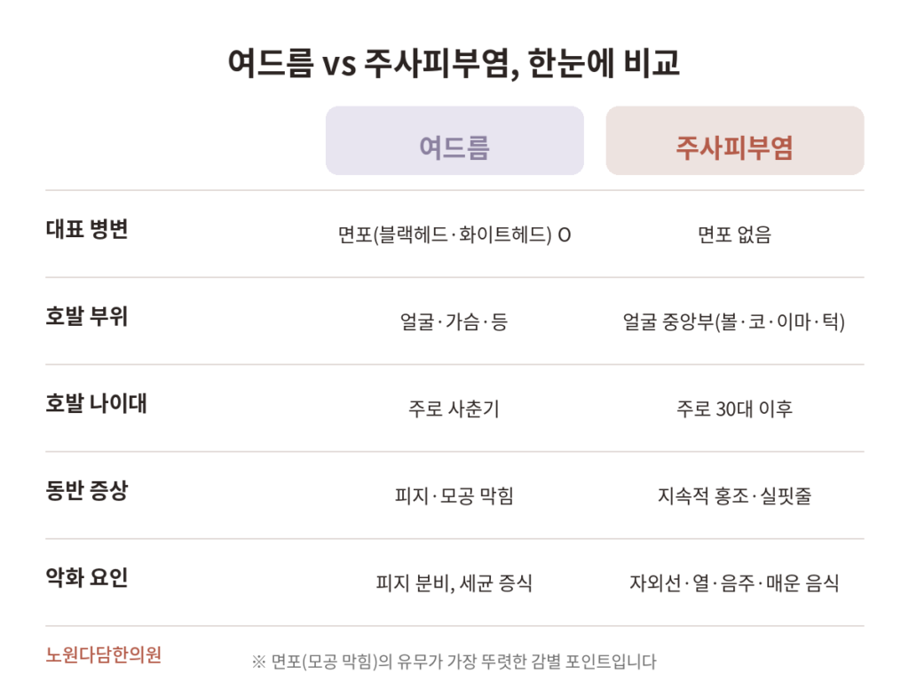 노원다담한의원 이미지 1